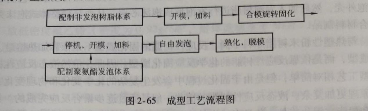 epp产品