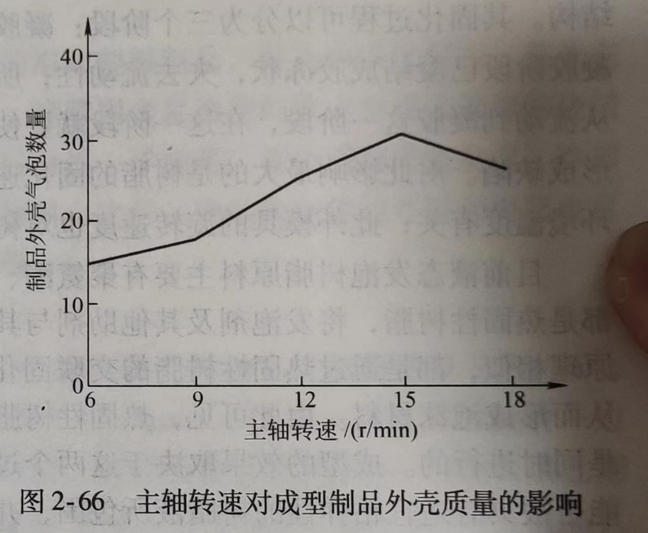 epp保温箱